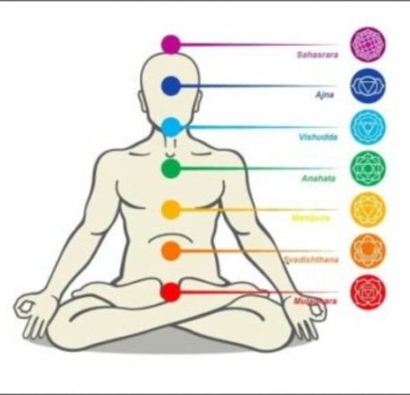 chakras-del-cuerpo-significado-1024x576-1 Los 7 Chakras